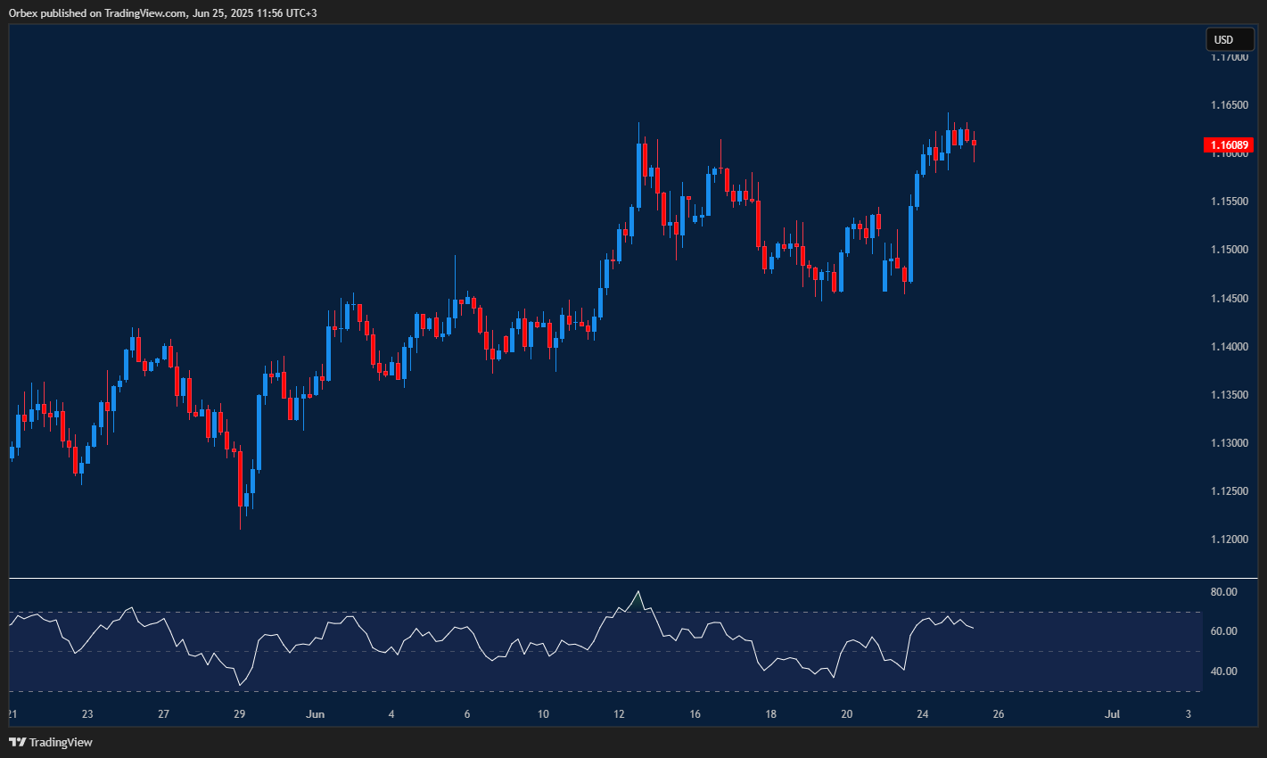 Euro extends rally while testing resistance in quiet consolidation