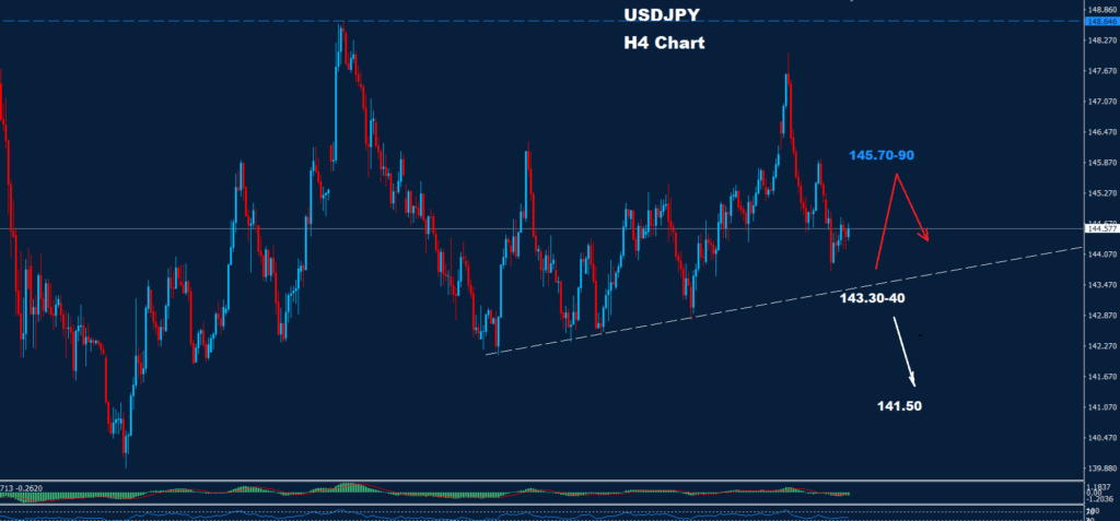 USD/JPY – 27.06.2025