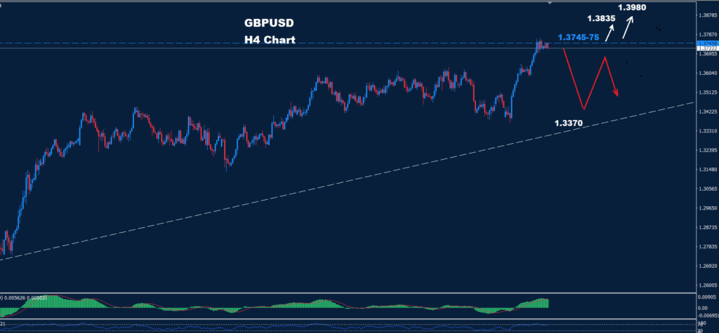GBP/USD –30.06.2025