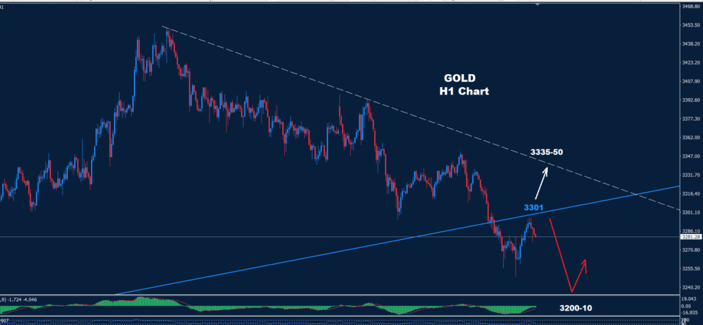 Gold–30.06.2025