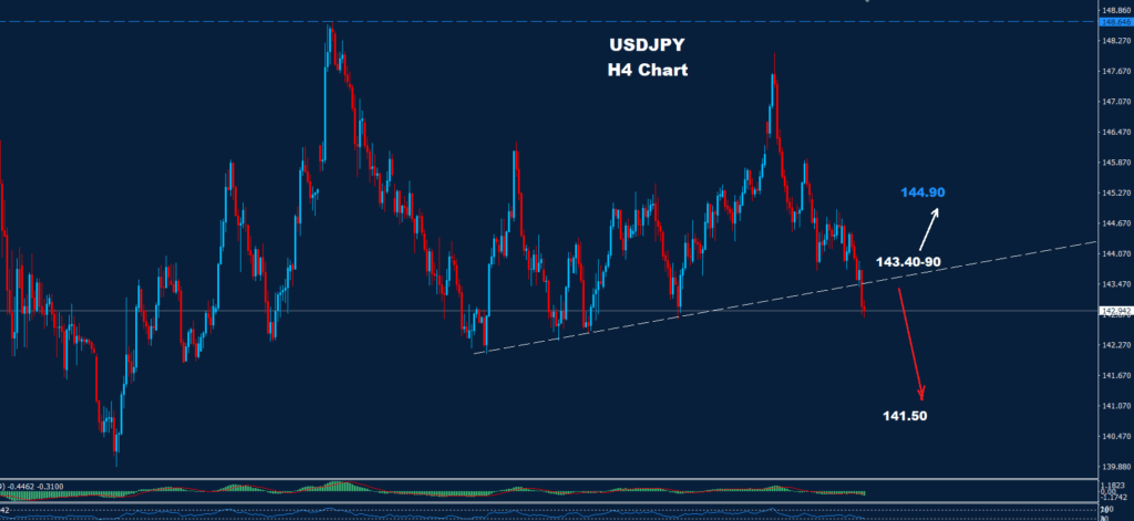 USD/JPY –01.07.2025