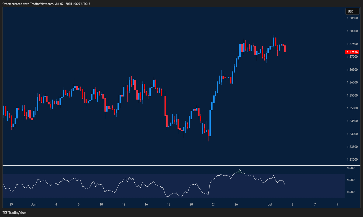 GBPUSD stalls at resistance while bulls watch for breakout
