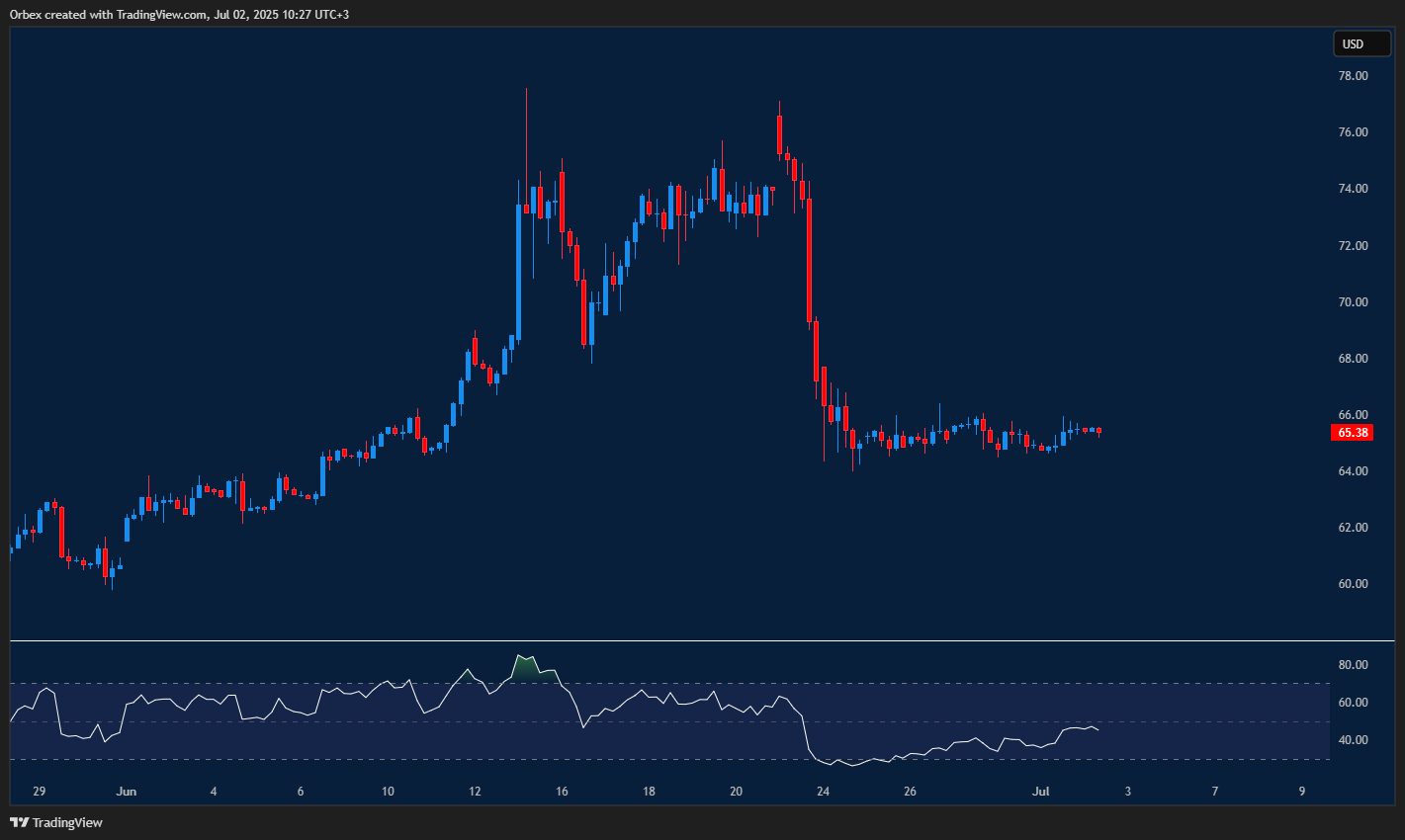 النفط الخام عالق في نطاق ضيق