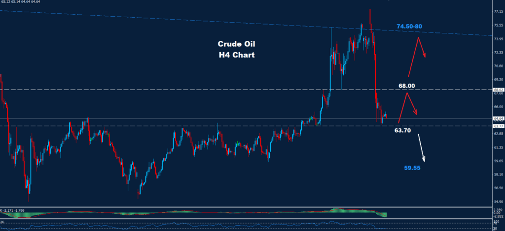 Understand the impact of market movements on Crude Oil 07.07.2025. Key resistance levels can indicate future trends.