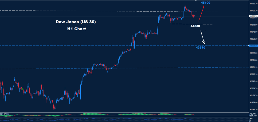 Dow Jones 07.07.2025