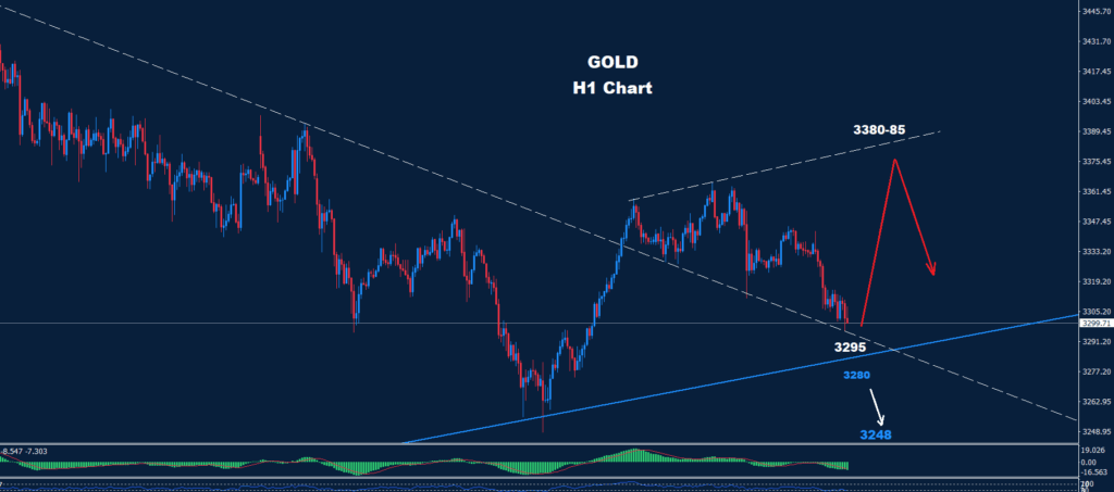 Dow Jones 07.07.2025