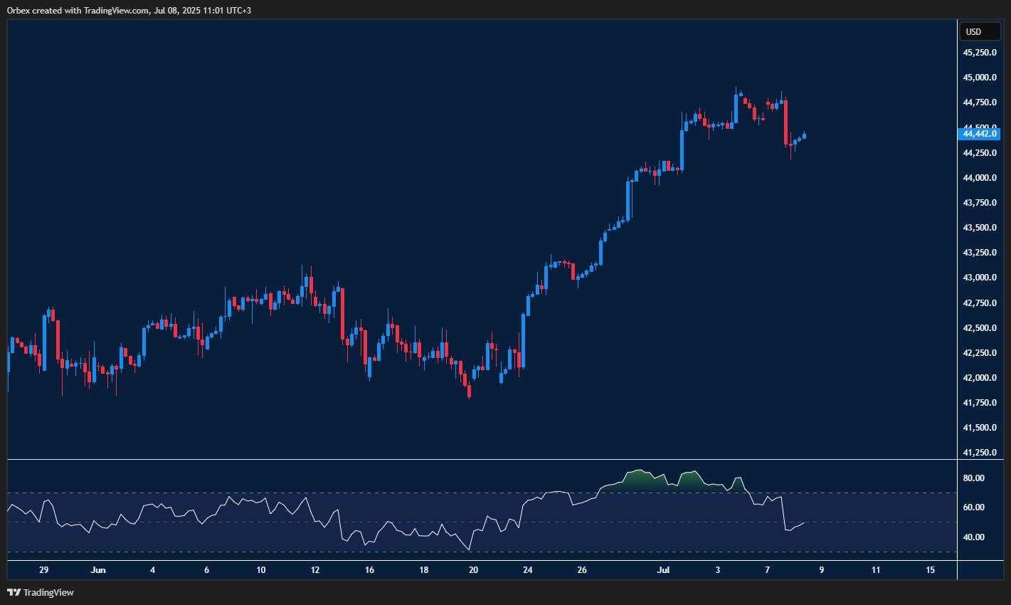 DAX holds steady as traders watch tech stocks for next bullish push