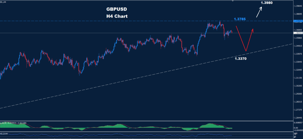 GBP/USD –10.07.2025