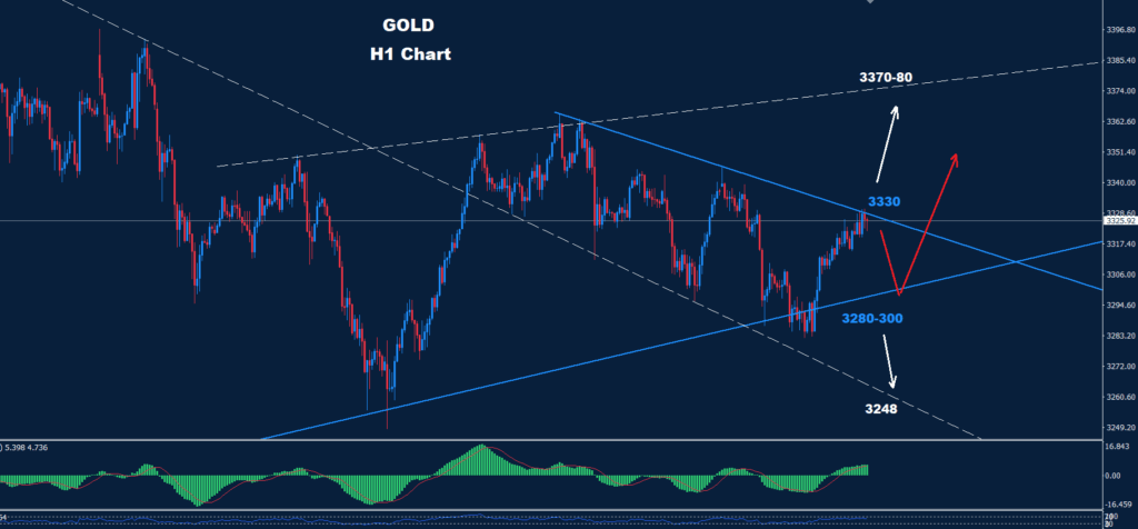 Gold–10.07.2025
