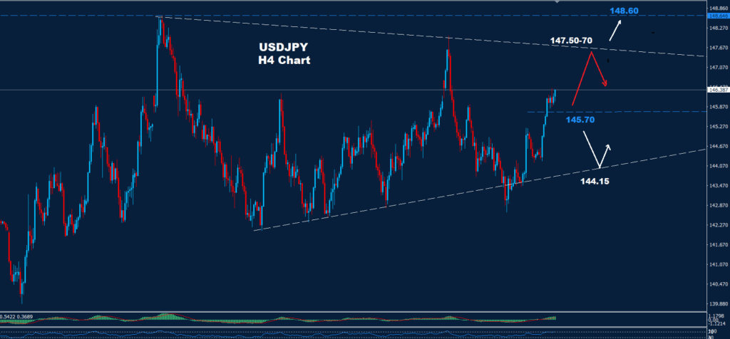 USD/JPY –11.07.2025