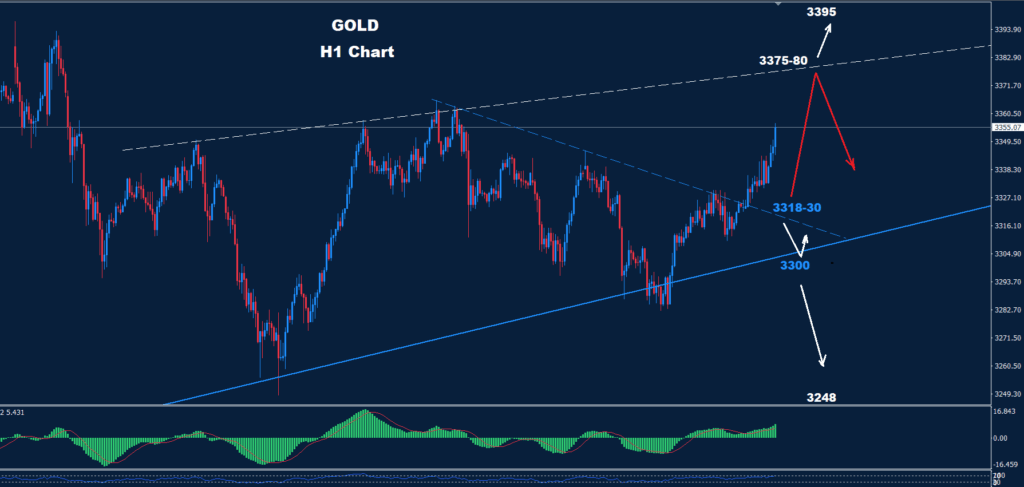 Gold–11.07.2025