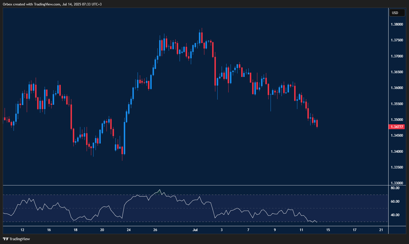 Pound drops as dollar firms, traders watch for bounce or deeper fall