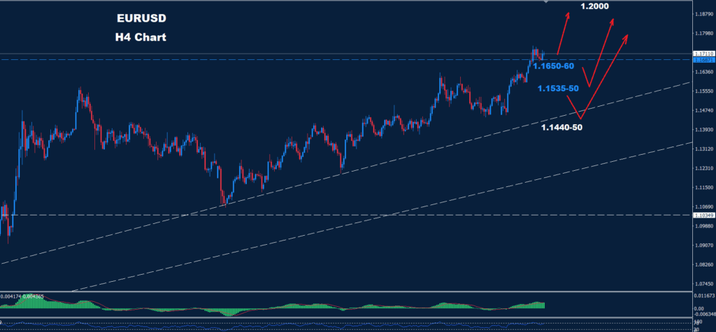 EUR/USD –15.07.2025