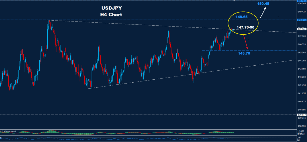 USD/JPY –15.07.2025