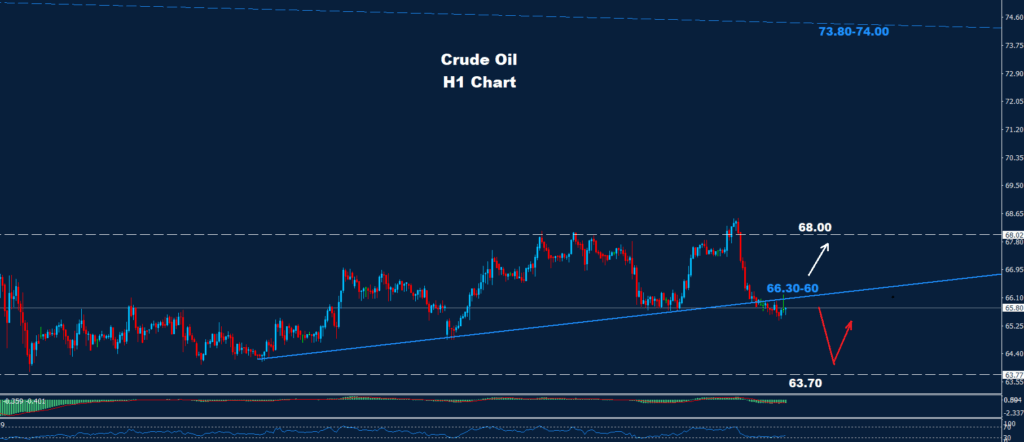 Crude Oil –15.07.2025
