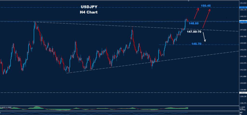 USD/JPY –16.07.2025