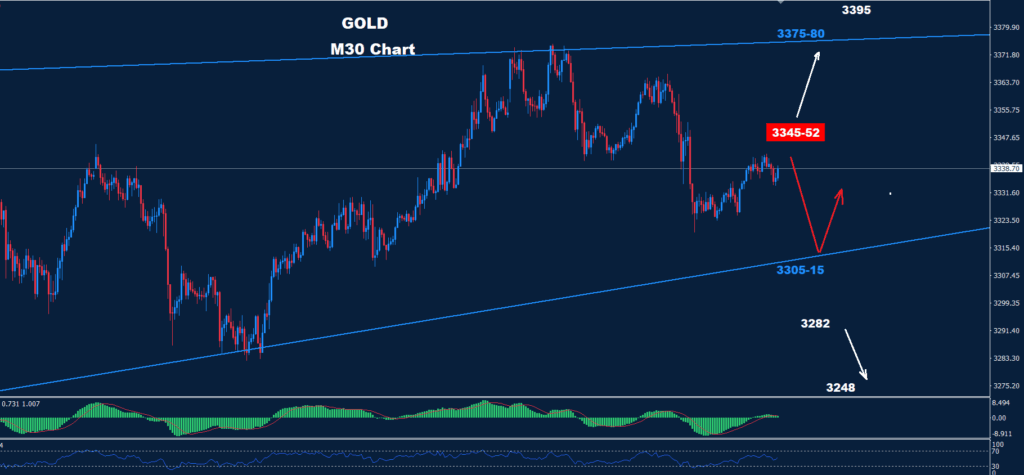 Gold–16.07.2025