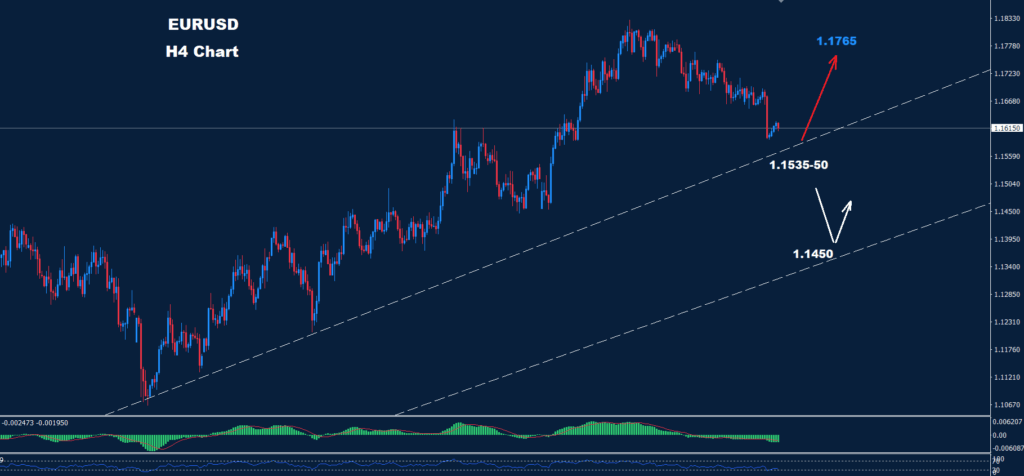 EUR/USD –18.07.2025