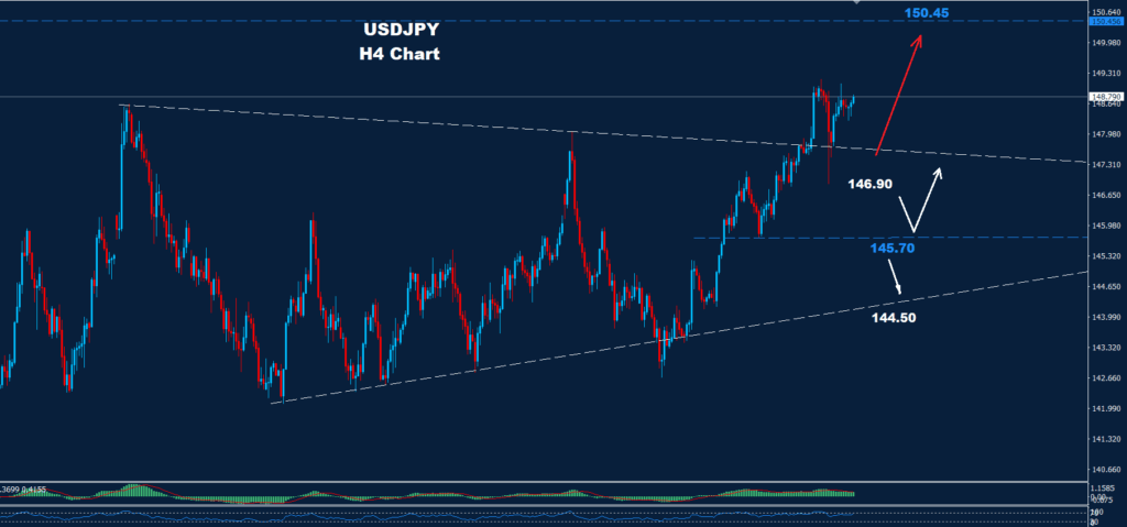 USD/JPY –18.07.2025