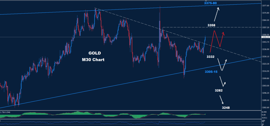 Gold–18.07.2025