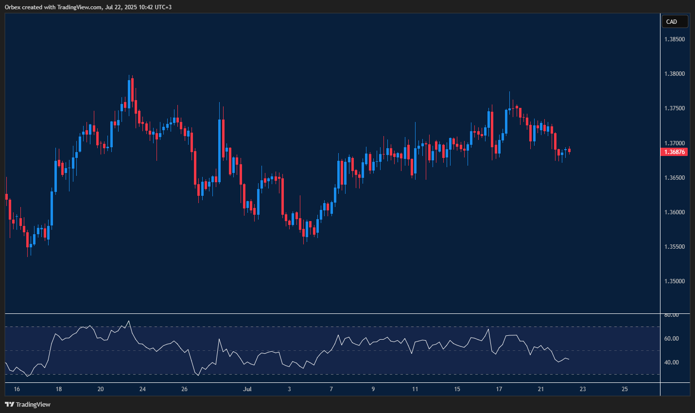 Canadian dollar stalls as greenback struggles to extend rebound

