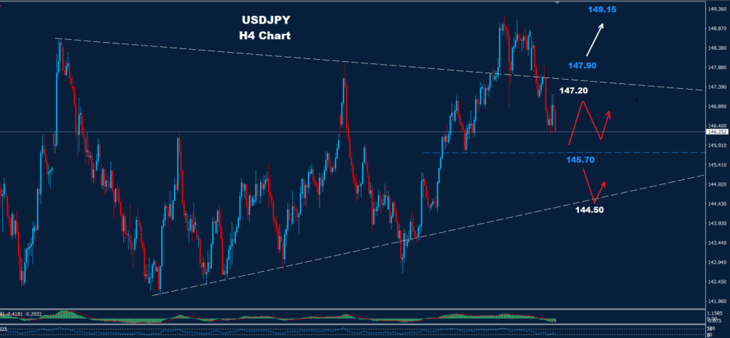 USD/JPY – 23.07.2025
