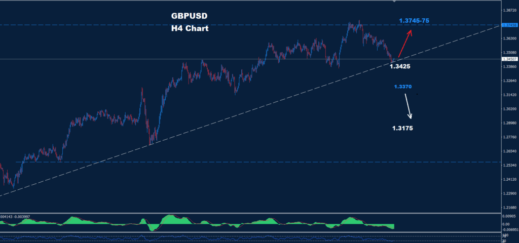 GBP/USD –24.07.2025
