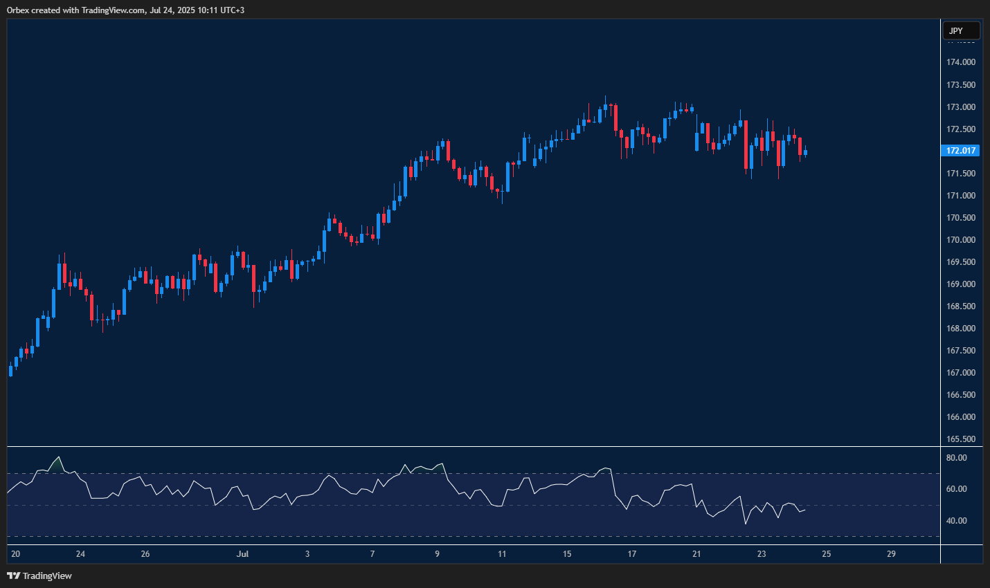 Euro yen pair trades sideways in cautious market consolidation