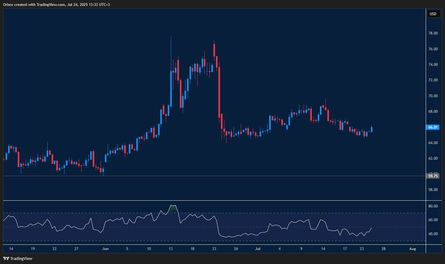 Stocks extend gains with earnings lifting sentiment across key sectors
