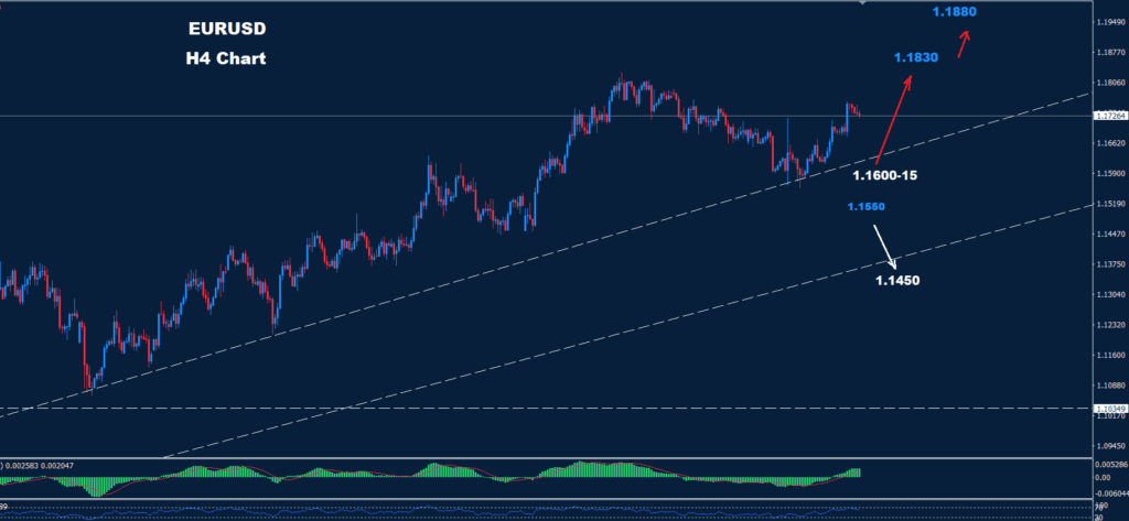 EUR/USD –25.07.2025