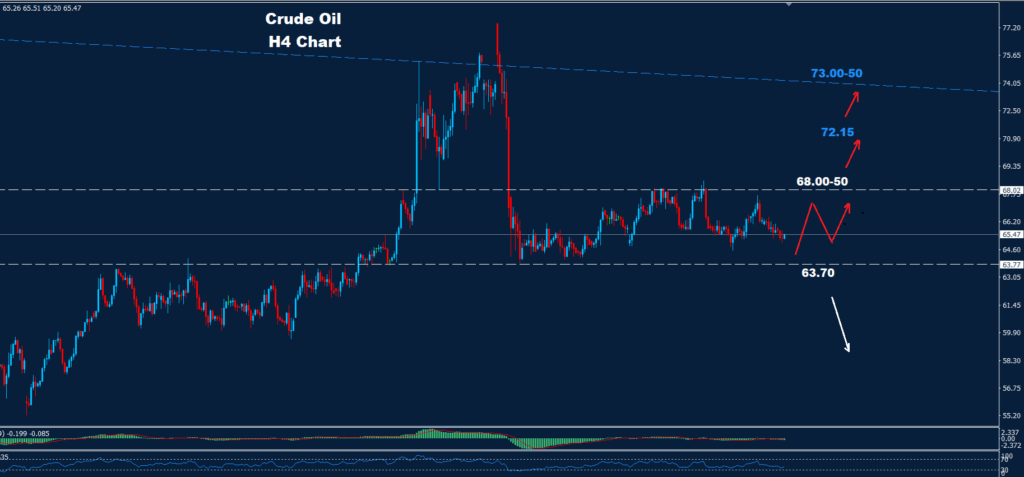 Crude Oil –29.07.2025