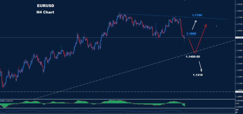 EUR/USD – 30.07.2025