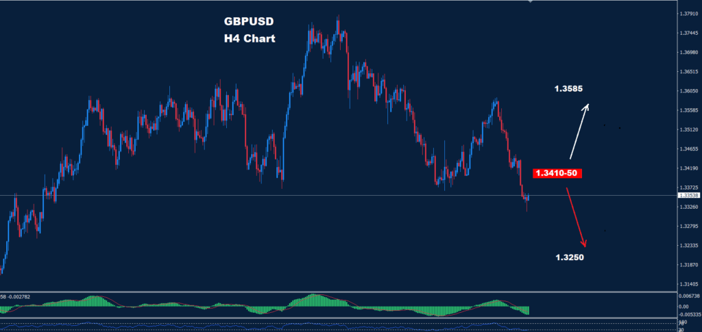 الجنيه الإسترليني/ الدولار الأمريكي 30-07-2025 يتمكن من اختراق مستوى الدعم عند 1.3370 قبل يومين، مما قد يدفع السوق لمزيد من الانخفاض.