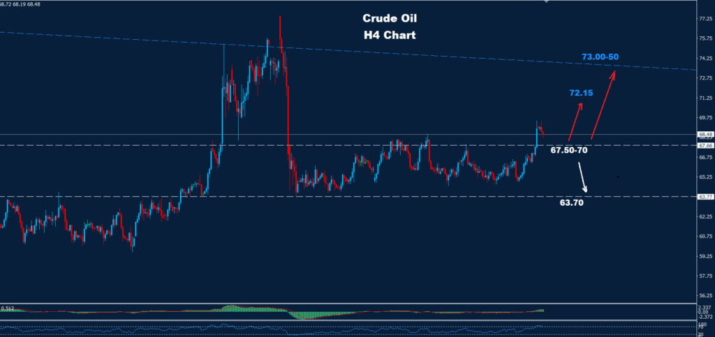 Crude Oil – 30.07.2025