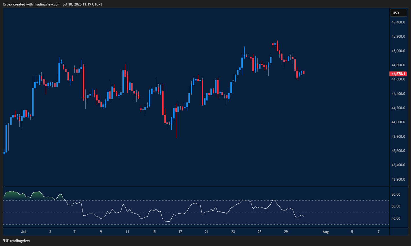 مؤشر داو جونز يشهد استقرارًا نسبيًا
