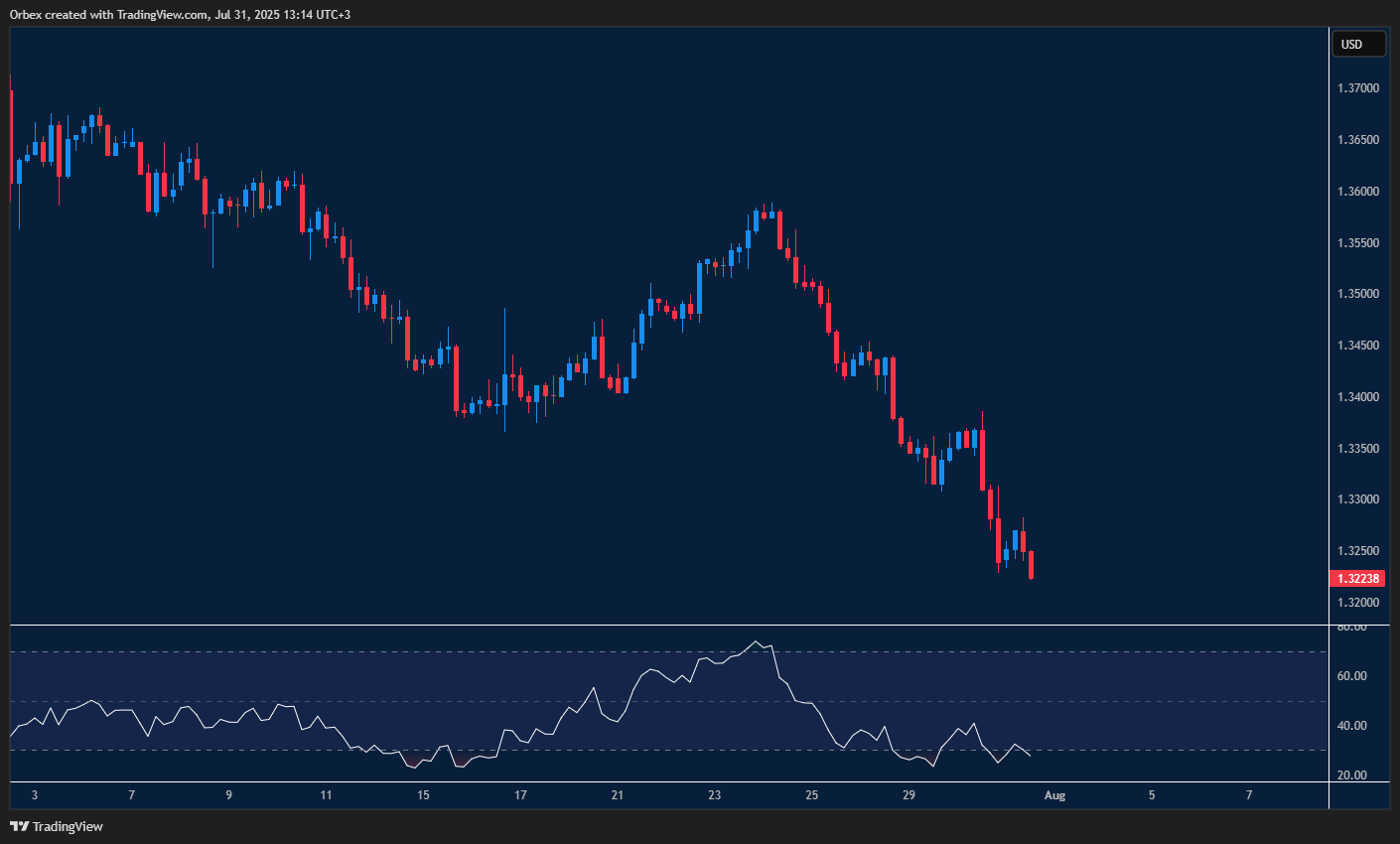 Pound weakens under dollar strength as market mood stays cautious.