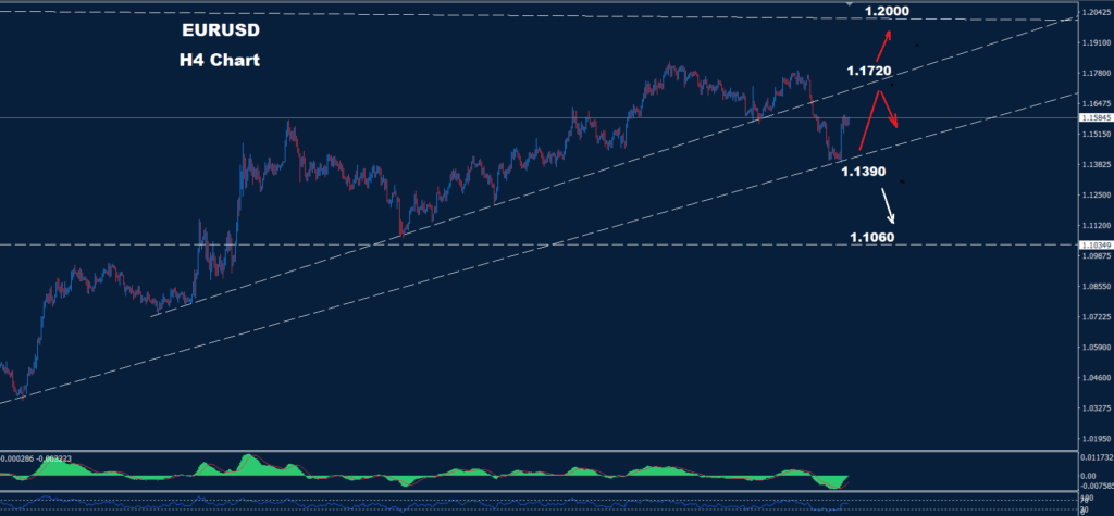 EUR/USD –04.08.2025
