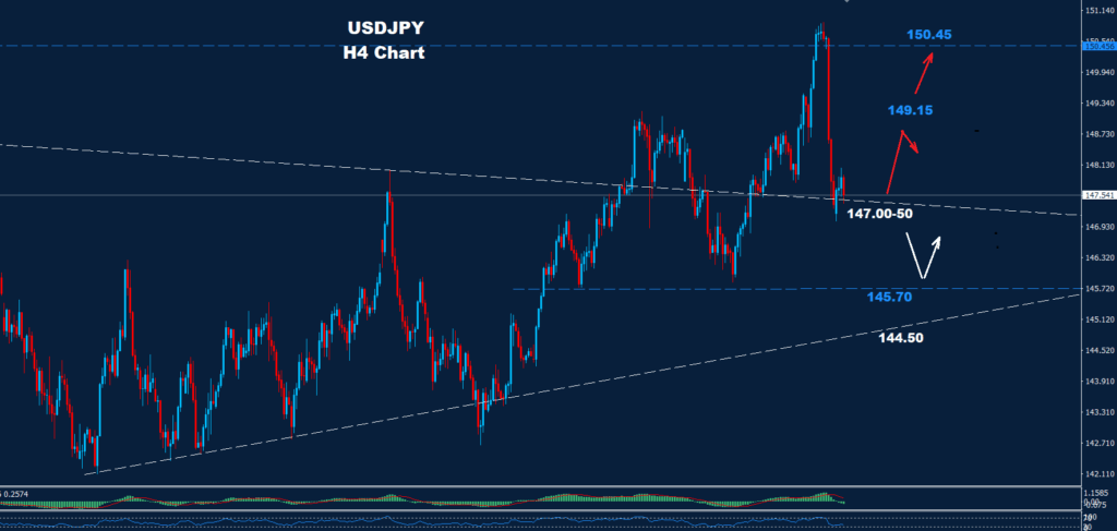 USD/JPY –04.08.2025