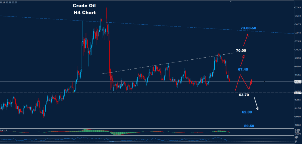 Crude Oil –04.08.2025
