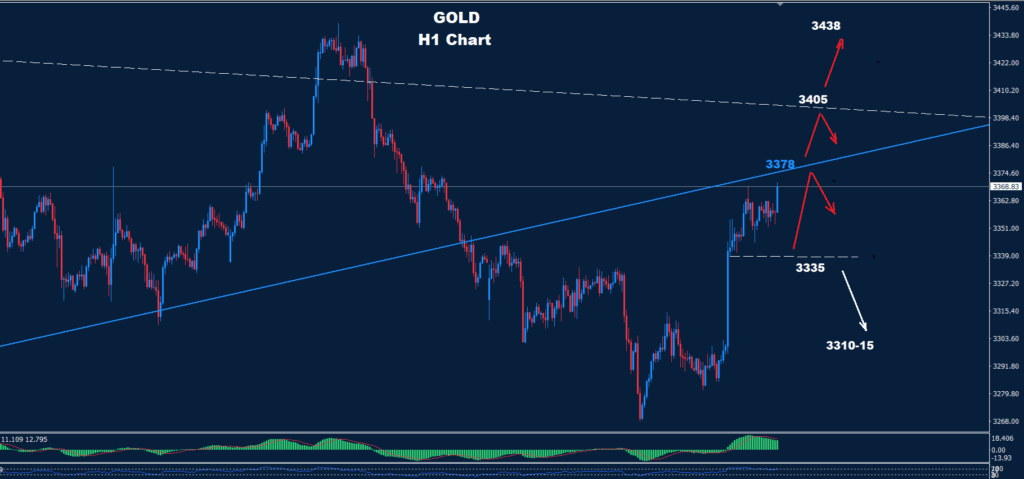 Gold–04.08.2025
