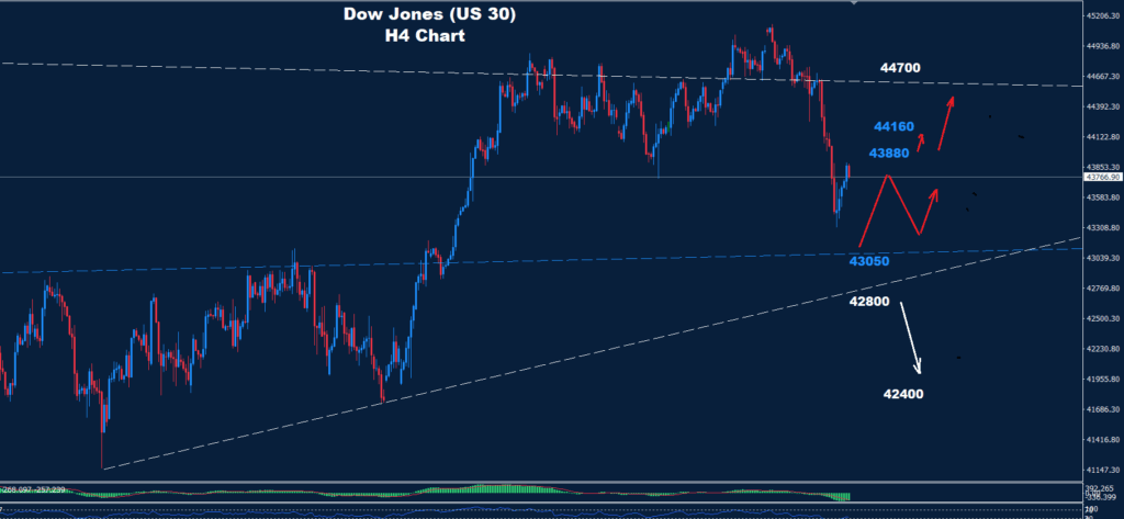 Dow Jones–04.08.2025