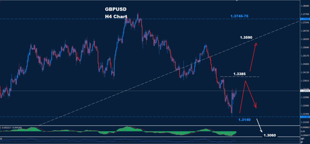 GBP/USD –05.08.2025