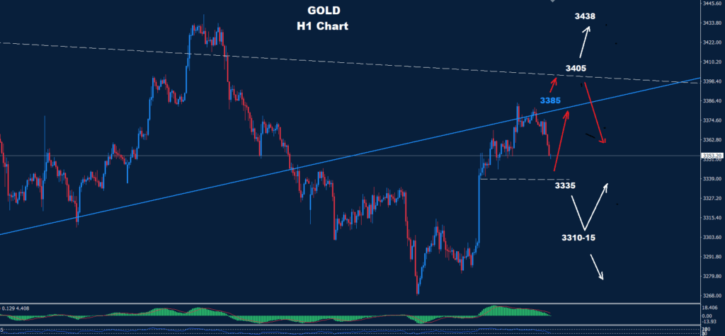 Gold–05.08.2025