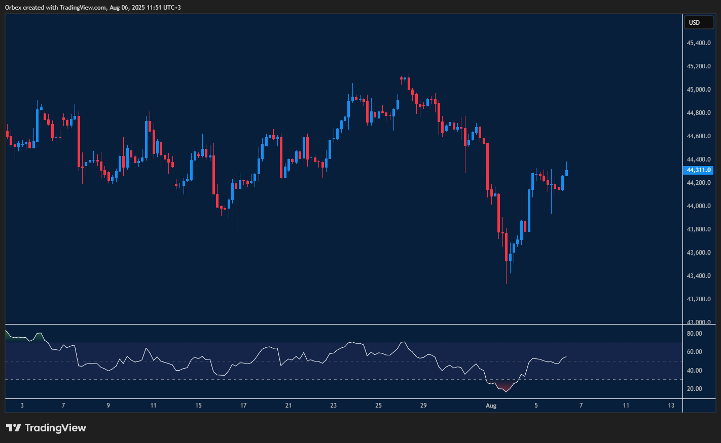 Dow extends rally as earnings beat and tariff plans stir optimism
