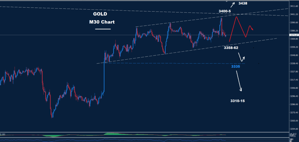 Gold – 07.08.2025