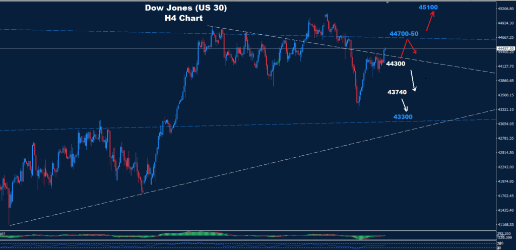 Dow Jones – 07.08.2025