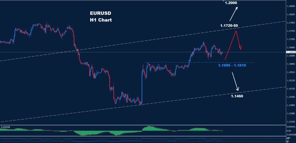 EUR/USD –08.08.2025