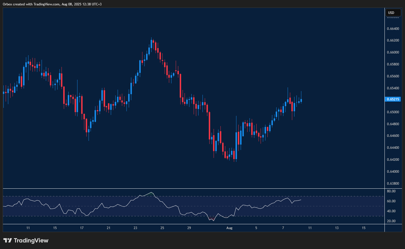 Australian dollar extends gains ahead of rate decision