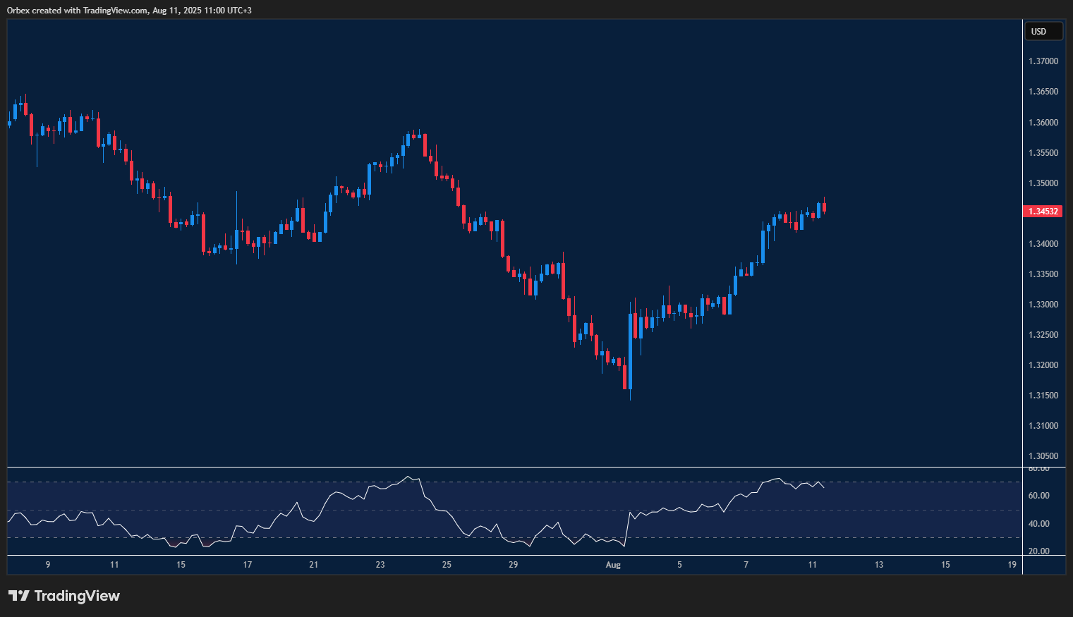 الجنيه الاسترليني يواصل موجة الصعود