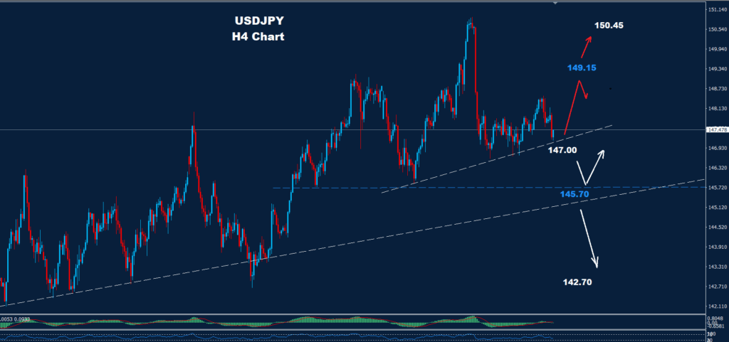 USD/JPY – 13.08.2025